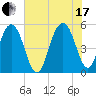 Magnolia Gardens tide chart for Saturday, July 17, 2021