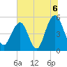 Magnolia Gardens tide chart for Tuesday, July 6, 2021