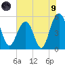 Magnolia Gardens tide chart for Friday, July 9, 2021