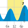 Magnolia Gardens tide chart for Saturday, August 7, 2021