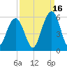 Magnolia Gardens tide chart for Thursday, September 16, 2021