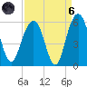 Magnolia Gardens tide chart for Monday, September 6, 2021