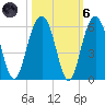 Magnolia Gardens tide chart for Wednesday, October 6, 2021