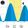 Magnolia Gardens tide chart for Thursday, November 4, 2021