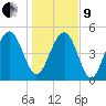 Magnolia Gardens tide chart for Sunday, January 9, 2022