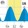Magnolia Gardens tide chart for Wednesday, February 16, 2022