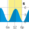 Magnolia Gardens tide chart for Sunday, February 6, 2022