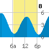 Magnolia Gardens tide chart for Tuesday, March 8, 2022