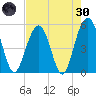 Magnolia Gardens tide chart for Saturday, April 30, 2022