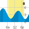 Magnolia Gardens tide chart for Friday, April 8, 2022