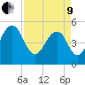 Magnolia Gardens tide chart for Saturday, April 9, 2022