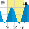 Magnolia Gardens tide chart for Monday, May 16, 2022
