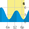Magnolia Gardens tide chart for Friday, May 6, 2022