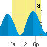 Magnolia Gardens tide chart for Friday, July 8, 2022