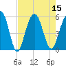 Magnolia Gardens tide chart for Monday, August 15, 2022