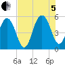 Magnolia Gardens tide chart for Friday, August 5, 2022