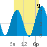 Magnolia Gardens tide chart for Friday, September 9, 2022