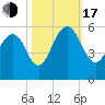 Magnolia Gardens tide chart for Monday, October 17, 2022