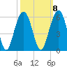 Magnolia Gardens tide chart for Saturday, October 8, 2022