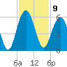 Magnolia Gardens tide chart for Wednesday, November 9, 2022
