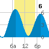 Magnolia Gardens tide chart for Tuesday, December 6, 2022
