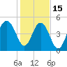 Magnolia Gardens tide chart for Sunday, January 15, 2023
