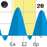 Magnolia Gardens tide chart for Monday, February 20, 2023