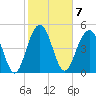Magnolia Gardens tide chart for Tuesday, February 7, 2023