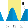 Magnolia Gardens tide chart for Wednesday, February 8, 2023