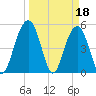 Magnolia Gardens tide chart for Saturday, March 18, 2023