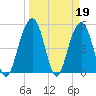 Magnolia Gardens tide chart for Sunday, March 19, 2023