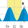 Magnolia Gardens tide chart for Monday, March 6, 2023