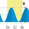 Magnolia Gardens tide chart for Wednesday, March 8, 2023