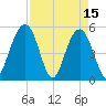 Magnolia Gardens tide chart for Saturday, April 15, 2023