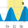Magnolia Gardens tide chart for Wednesday, April 5, 2023