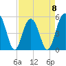 Magnolia Gardens tide chart for Saturday, April 8, 2023
