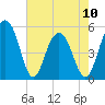 Magnolia Gardens tide chart for Wednesday, May 10, 2023