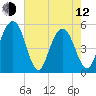 Magnolia Gardens tide chart for Friday, May 12, 2023