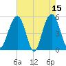 Magnolia Gardens tide chart for Monday, May 15, 2023