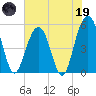 Magnolia Gardens tide chart for Friday, May 19, 2023
