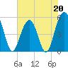 Magnolia Gardens tide chart for Saturday, May 20, 2023