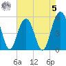 Magnolia Gardens tide chart for Friday, May 5, 2023