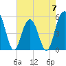 Magnolia Gardens tide chart for Sunday, May 7, 2023