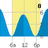 Magnolia Gardens tide chart for Monday, May 8, 2023