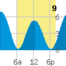 Magnolia Gardens tide chart for Tuesday, May 9, 2023
