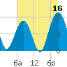 Magnolia Gardens tide chart for Friday, June 16, 2023