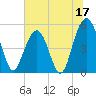 Magnolia Gardens tide chart for Saturday, June 17, 2023
