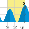 Magnolia Gardens tide chart for Friday, June 2, 2023