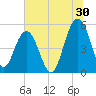 Magnolia Gardens tide chart for Friday, June 30, 2023