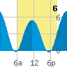Magnolia Gardens tide chart for Tuesday, June 6, 2023